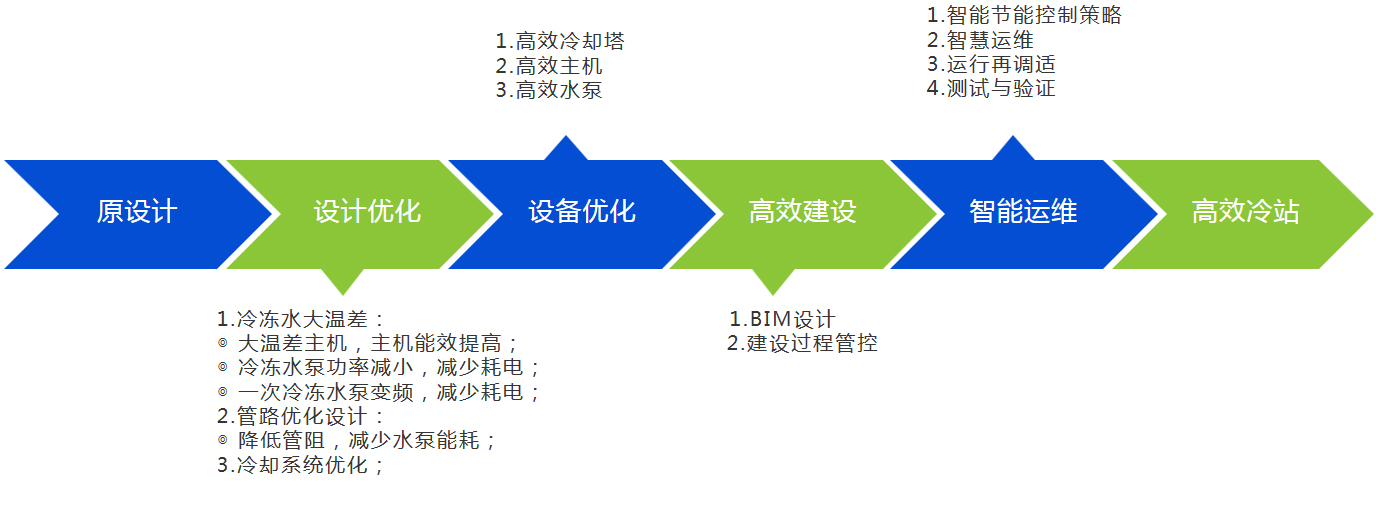 廈門金名節(jié)能科技有限公司