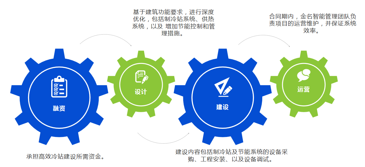 廈門金名節(jié)能科技有限公司