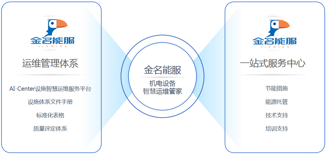 廈門(mén)金名節(jié)能科技有限公司