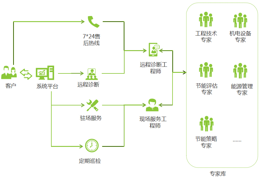 廈門(mén)金名節(jié)能科技有限公司