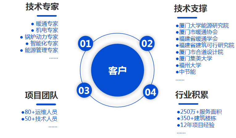 廈門(mén)金名節(jié)能科技有限公司