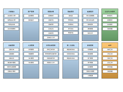 AI-Center智慧后勤管理系統(tǒng)